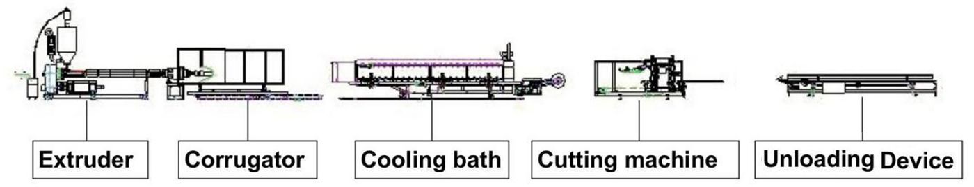 ¿Por qué Elegir Tubos Corrugados?