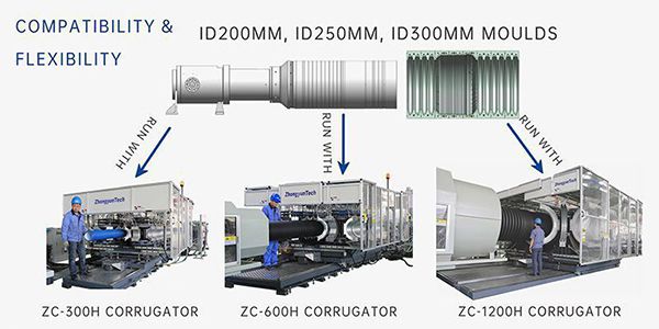 Fabricación más Flexible